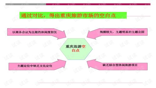重慶大型旅游地產(chǎn)項(xiàng)目綜合策劃與開(kāi)發(fā)咨詢(xún)