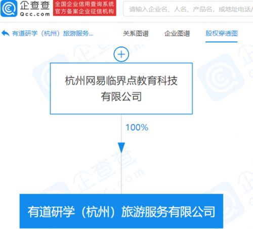網易關聯公司布局旅游服務，開拓旅游開發與策劃咨詢新領域