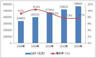 綠色果蔬與觀光旅游綜合開發(fā)項目可行性研究報告