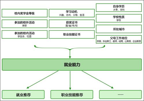 項(xiàng)目一 認(rèn)識(shí)大數(shù)據(jù)，實(shí)現(xiàn)學(xué)情分析系統(tǒng)設(shè)計(jì)與環(huán)境搭建 —— 兼論對(duì)旅游開(kāi)發(fā)項(xiàng)目策劃的啟示