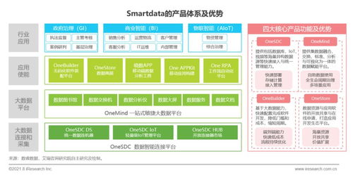 無代碼技術引領變革 旅游開發項目策劃咨詢邁入企業級軟件開發新紀元